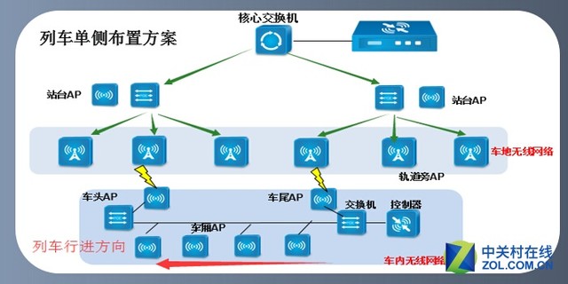 顛覆傳統 信銳地鐵無線解決方案解析 