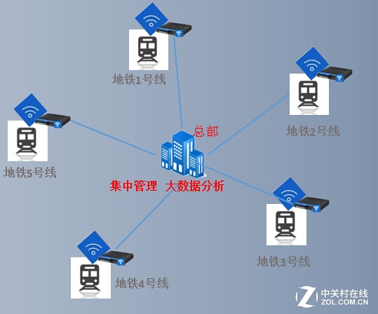 顛覆傳統 信銳地鐵無線解決方案解析 