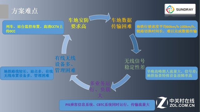 顛覆傳統 信銳地鐵無線解決方案解析 