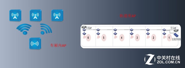 顛覆傳統 信銳地鐵無線解決方案解析 