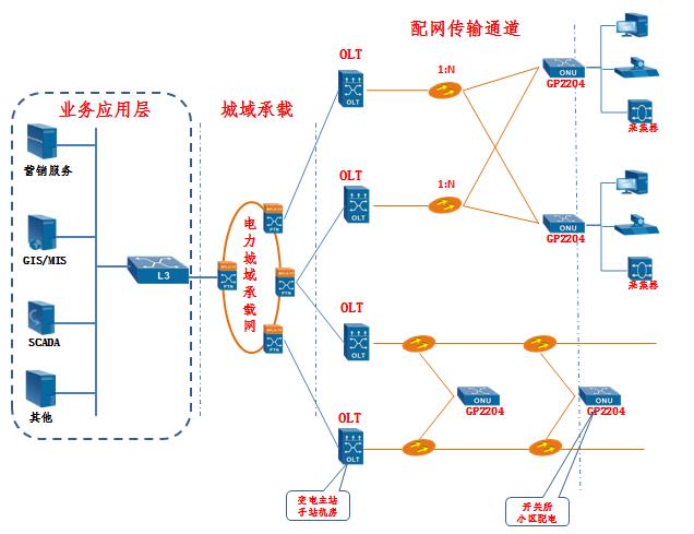 電力EPON1.jpg